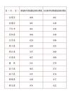 延安大学各专业录取分数线2025是多少分「录取最低分」