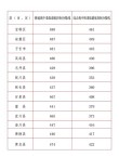 延安大学各专业录取分数线2025是多少分「录取最低分」