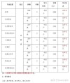 山西医科大学在湖北2026各专业招生人数、录取分数线（附：招生计划表）