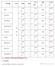 山西医科大学在湖北2026各专业招生人数、录取分数线（附：招生计划表）