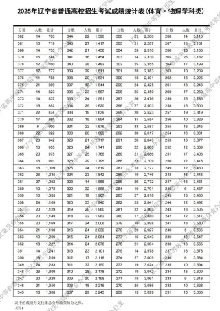 2026辽宁高考一分一段表什么时候出（具体查询时间）