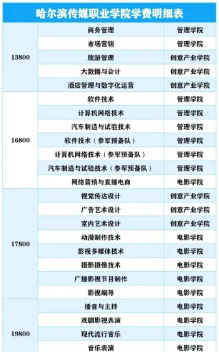 哈尔滨传媒职业学院开设专业有哪些（专业目录一览表）