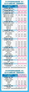 2026陕西科技大学在江苏各专业招生人数、录取分数线（附：招生计划表）