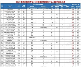 桂林信息科技学院在甘肃录取位次、分数线、招生人数「2023-2025招生计划」