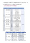 甘肃农业大学数据科学与大数据技术专业排名怎么样？好不好