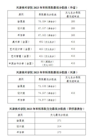 2026江西考上天津美术学院要多少分（附2024-2025录取分数线）