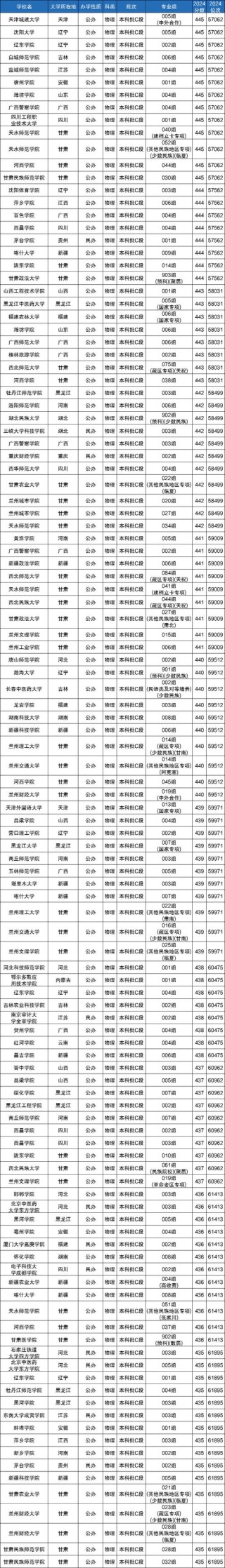 江西历史类430分能考上什么好大学2026（附排名）