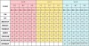 运城护理职业学院2025年在宁夏录取分数线是多少（2025~2023近三年分数位次）