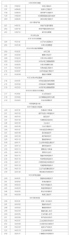陕西航空职业技术学院2025专科招生简章：计划招生人数、专业目录及学费