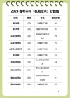 247分理科能上什么大学（2026报考推荐）