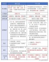 平行志愿是怎么录取的(规则图解)