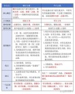 平行志愿是怎么录取的(规则图解)