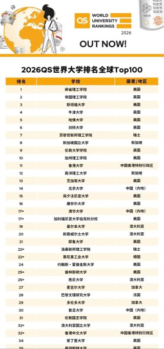 园林专业大学有哪些（最新排名榜一览2026）