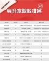 天津商务英语专业大学排名及分数线（2026最新名单）