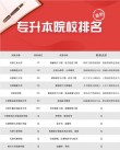 天津商务英语专业大学排名及分数线（2026最新名单）