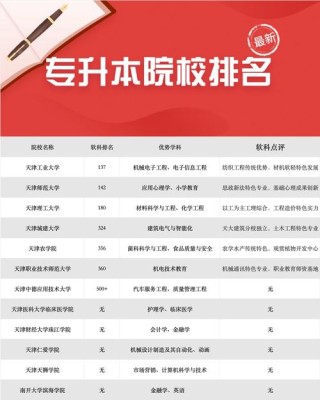 天津商务英语专业大学排名及分数线（2026最新名单）