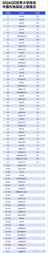 历史学专业大学有哪些（2026最新排名榜一览）