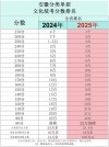 安徽考生多少分能上上海行健职业学院2026「附2022-2025录取分数线」