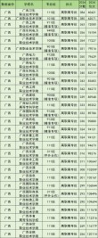 广西道路运输管理专业大专院校排名及分数线（2026最新名单）