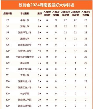 湖南高考排名18000-19000位次能上什么大学（2026历史类）