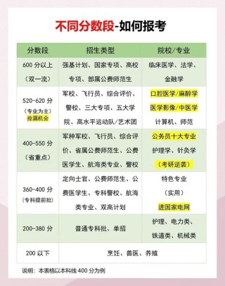 2026甘肃新高考志愿能填多少个（最新填报规则讲解）