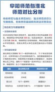 淮北师范大学环境生态工程专业排名怎么样？好不好