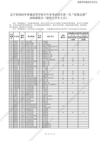 辽宁民族师范高等专科学校2025年录取分数线是多少「在各省录取最低分」