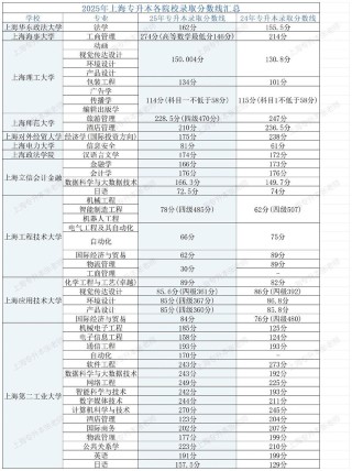 上海外国语大学2026各专业在吉林招生人数、录取分数线（附：招生计划表）