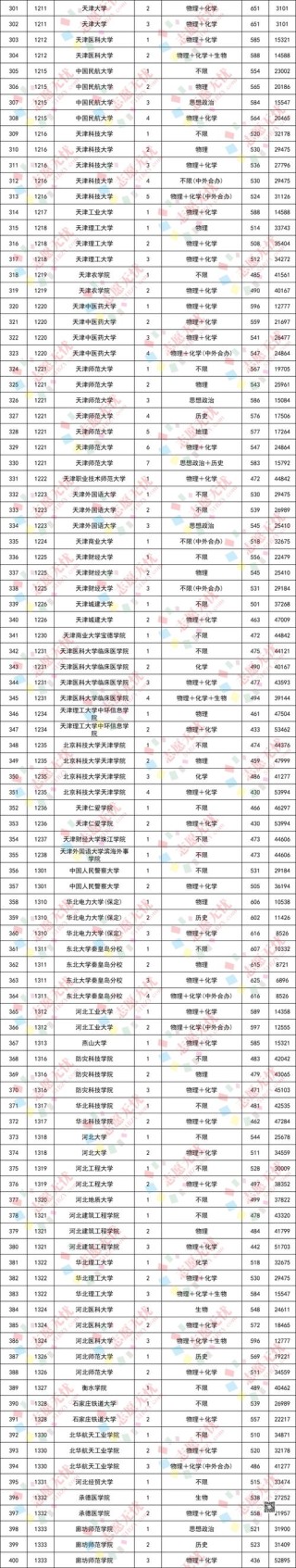 2025北京经济管理职业学院录取分数线是多少「在各省录取最低分」