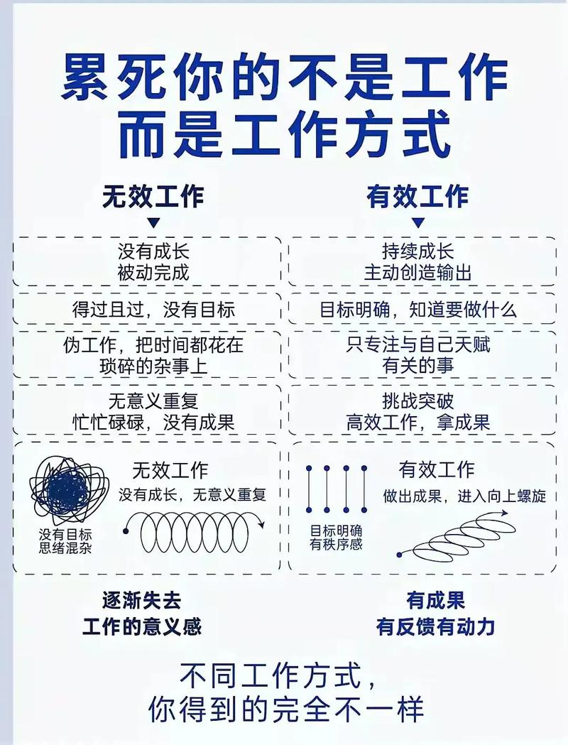 1分钟技巧，让你的做事效率爆表  第1张