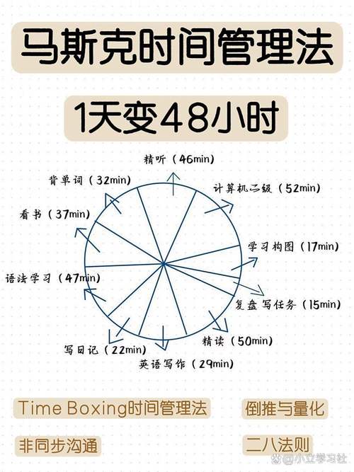 时间管理的三重境界 第1张 时间管理的三重境界 第1张