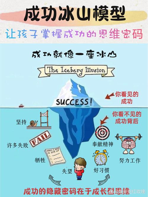 你和成功者只差一个“思维”  第1张