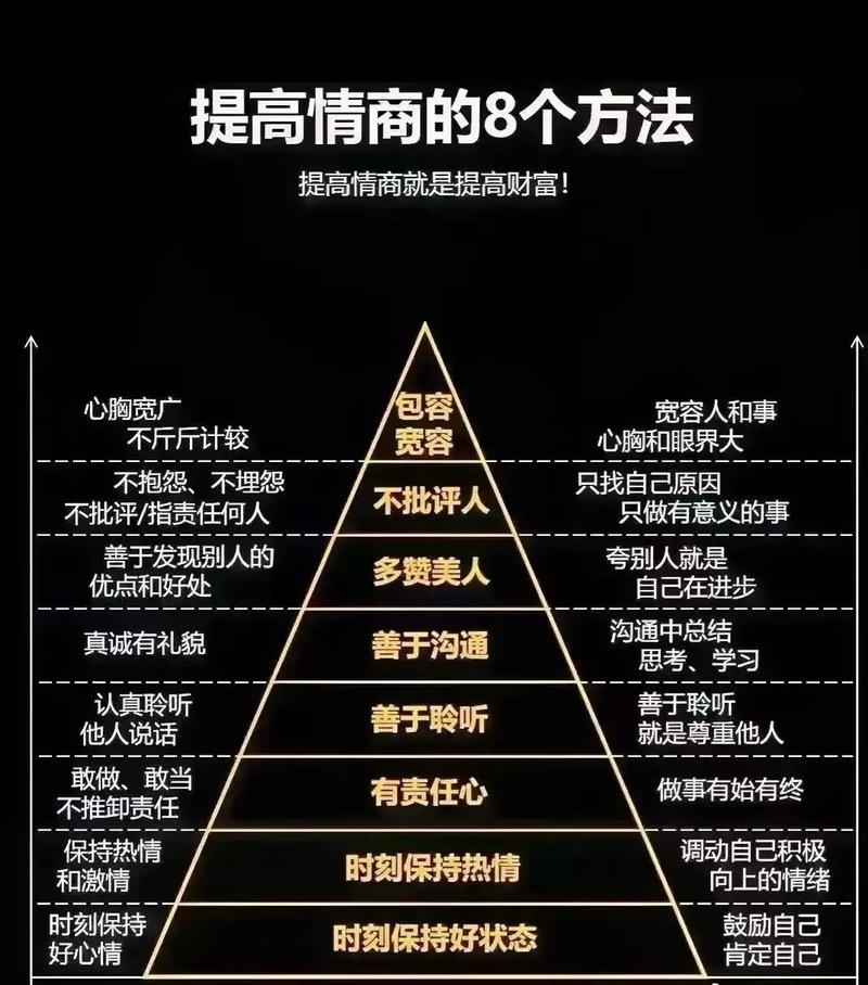 比情商更重要的是抗挫商 第1张 比情商更重要的是抗挫商 第1张