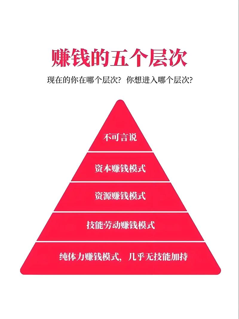 这七类人的钱最好赚!老板要注意了 第1张 这七类人的钱最好赚!老板要注意了 第1张