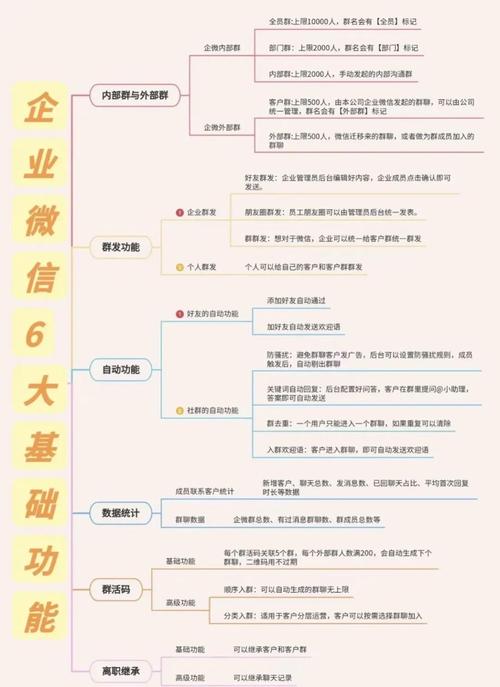 如今的微信越来越难做,该如何转型? 第1张 如今的微信越来越难做,该如何转型? 第1张
