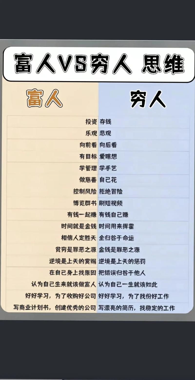 三年后的你是贫穷还是富贵,取决于你现在的选择 第1张 三年后的你是贫穷还是富贵,取决于你现在的选择 第1张