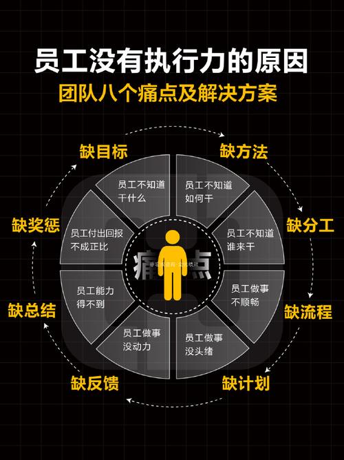 你并不是缺能力,而是缺乏执行力 第1张 你并不是缺能力,而是缺乏执行力 第1张