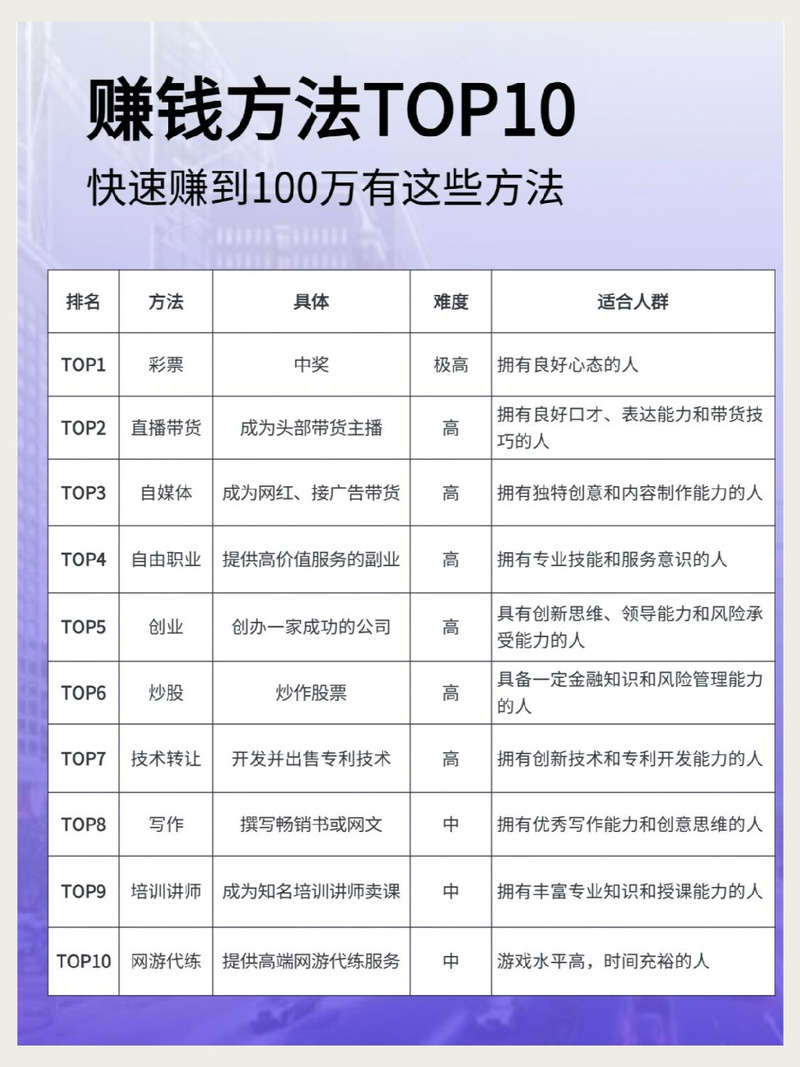 知乎高赞：普通人如何快速赚到人生的第一个10万？  第1张