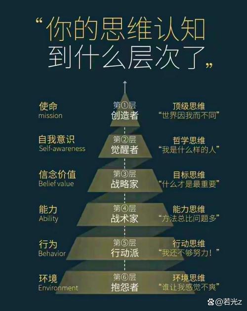 一个人越来越厉害的3种底层思维 第1张 一个人越来越厉害的3种底层思维 第1张