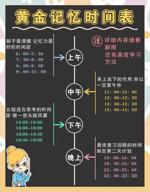 人生感悟之分享我的时间管理方法  第1张