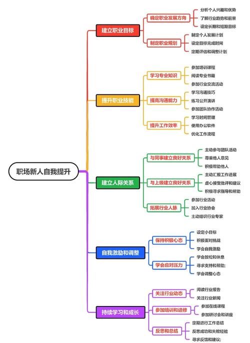 职场新人应该知道的几件事 第1张 职场新人应该知道的几件事 第1张