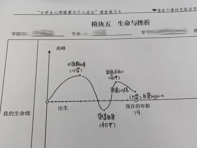 我们的生涯线在哪里? 第1张 我们的生涯线在哪里? 第1张