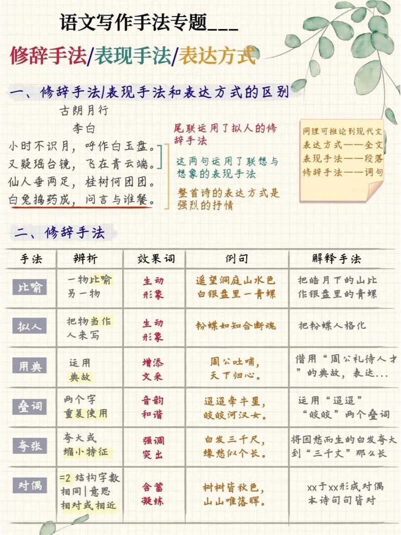 有哪些常用的修辞手法?修辞手法大全,举个例子 第1张 有哪些常用的修辞手法?修辞手法大全,举个例子 第1张
