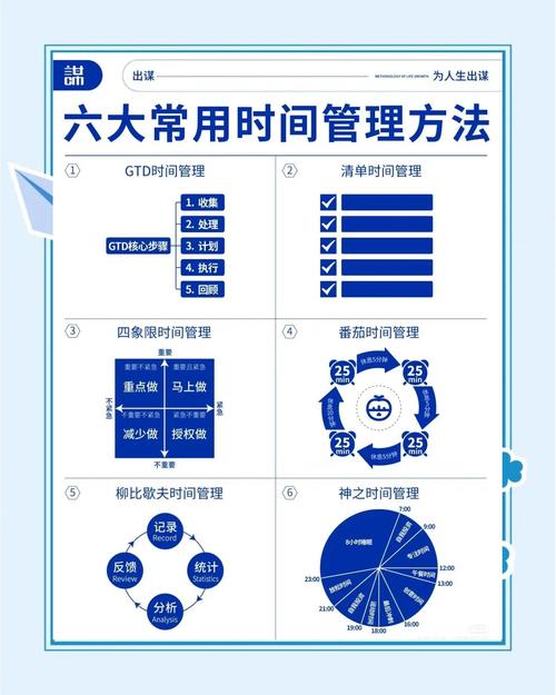 你还相信时间管理的方法吗? 第1张 你还相信时间管理的方法吗? 第1张