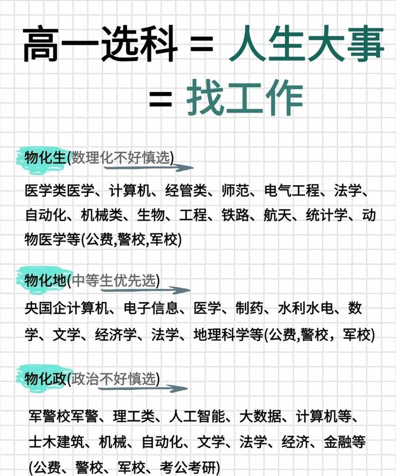 我们的第一份工作应该怎么选择 第1张 我们的第一份工作应该怎么选择 第1张