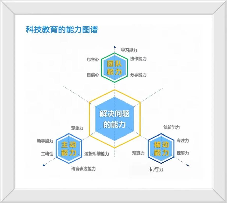 未来我们一定要具备的3种能力  第1张