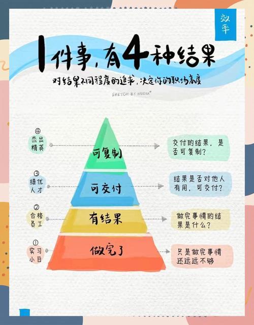 工作带给你的结果是什么? 第1张 工作带给你的结果是什么? 第1张