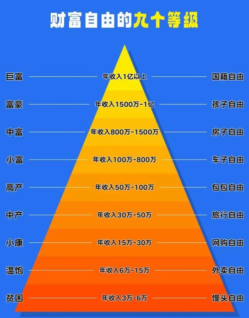 走向财务自由的3个前提，到50岁不工作钱也够花  第1张