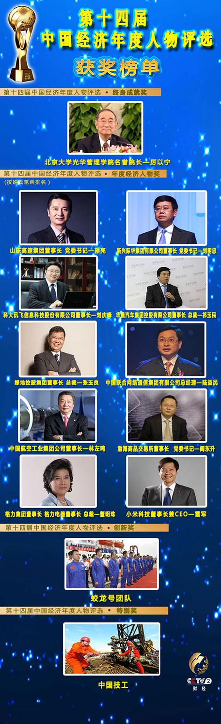 2011年经济年度人物  第1张