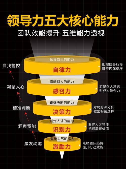 4个阶段让领导培养有效率、高执行力的下属  第1张